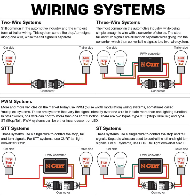 Curt Wiring 55372 for Suzuki Vitara / Grand Vitara / XL-7 / Chevy